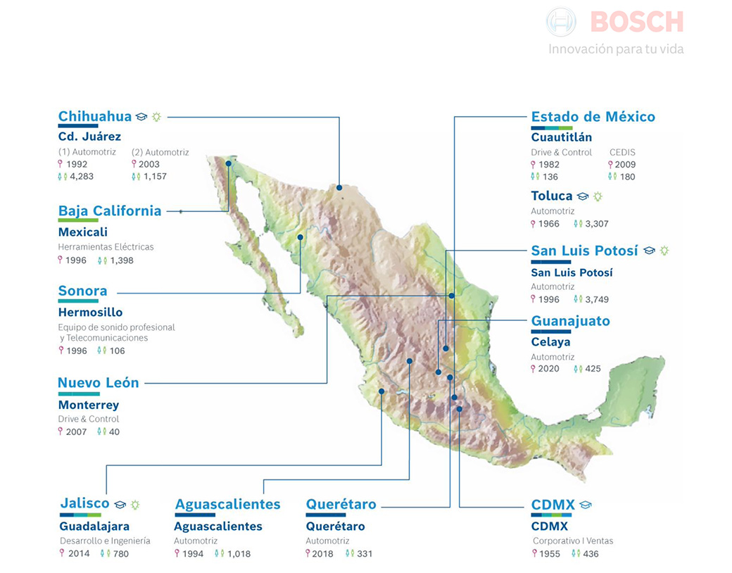 Bosch M xico reporta crecimiento en ventas inversiones y