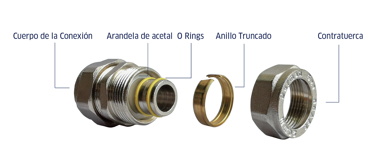 Tubería Multicapa PE-AL-PE Coflex PRO Gas – Revista Especificar