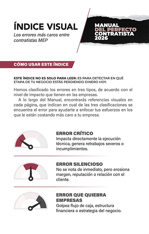 Método